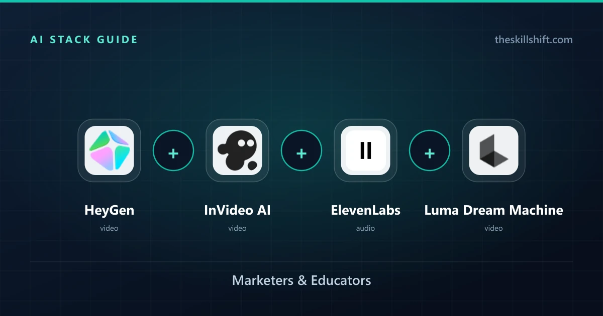 $100 AI Stack for Video Content Creation in 2026: Marketers & Educators