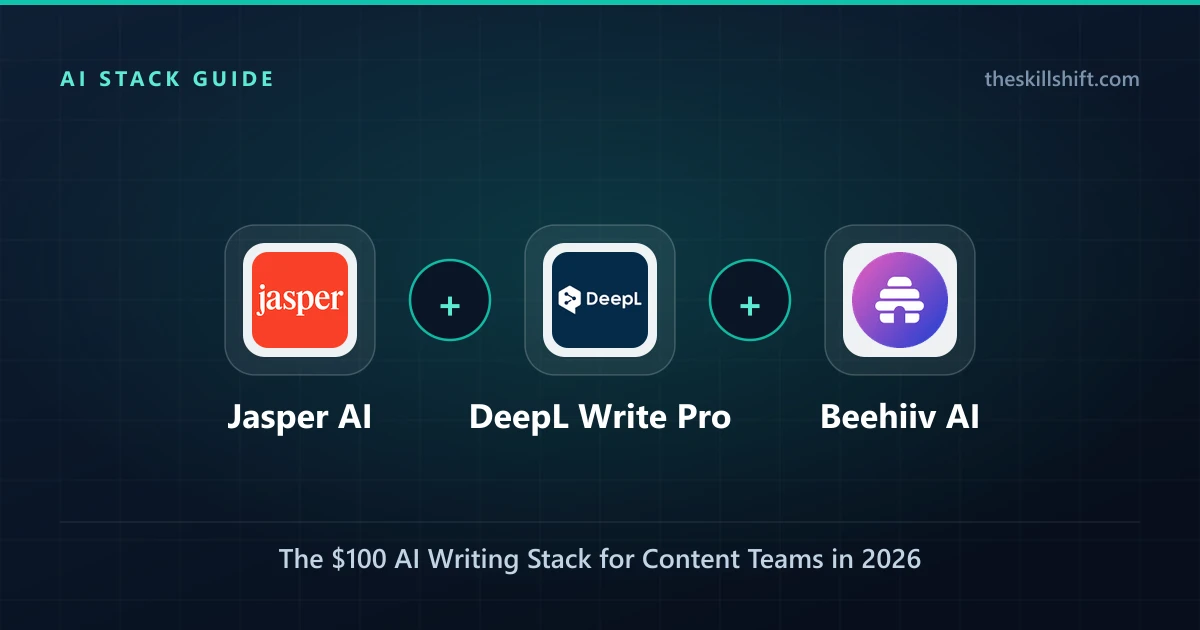 The $100 AI Writing Stack for Content Teams in 2026