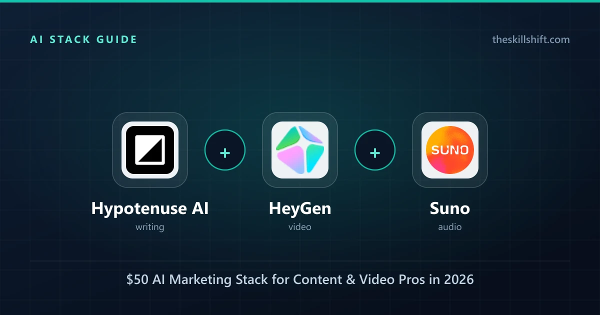 $50 AI Marketing Stack for Content & Video Pros in 2026