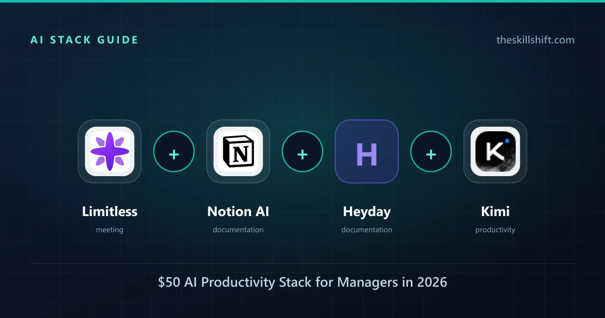 $50 AI Productivity Stack for Managers in 2026