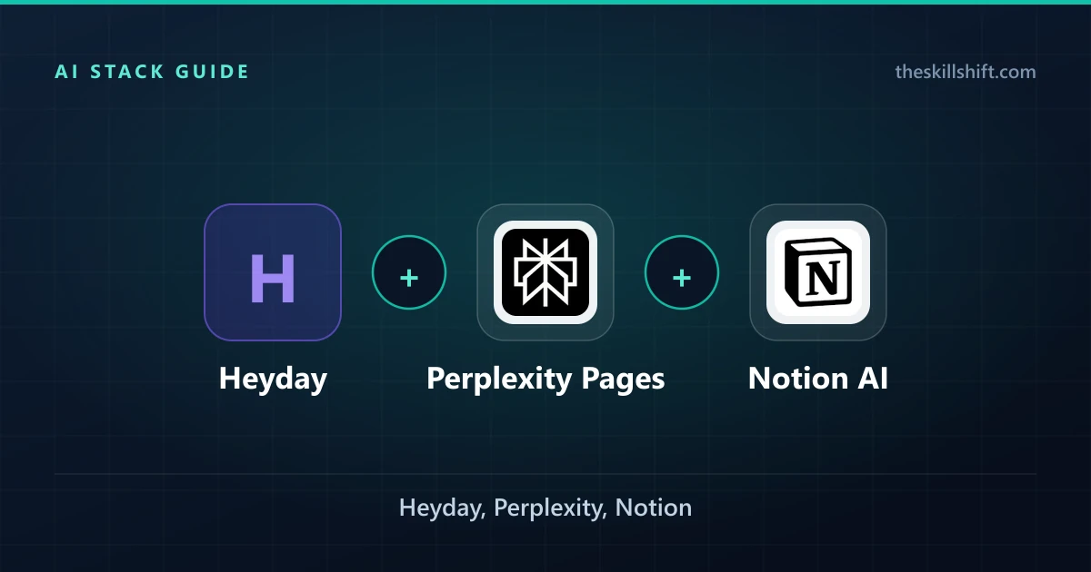 $75 AI Educator Stack 2026: Heyday, Perplexity, Notion