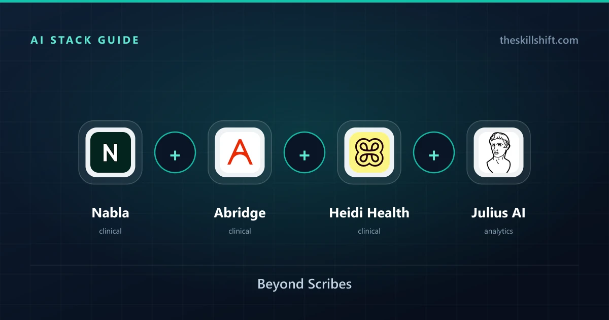 The Best AI Stack for Healthcare Providers in 2026: Beyond Scribes