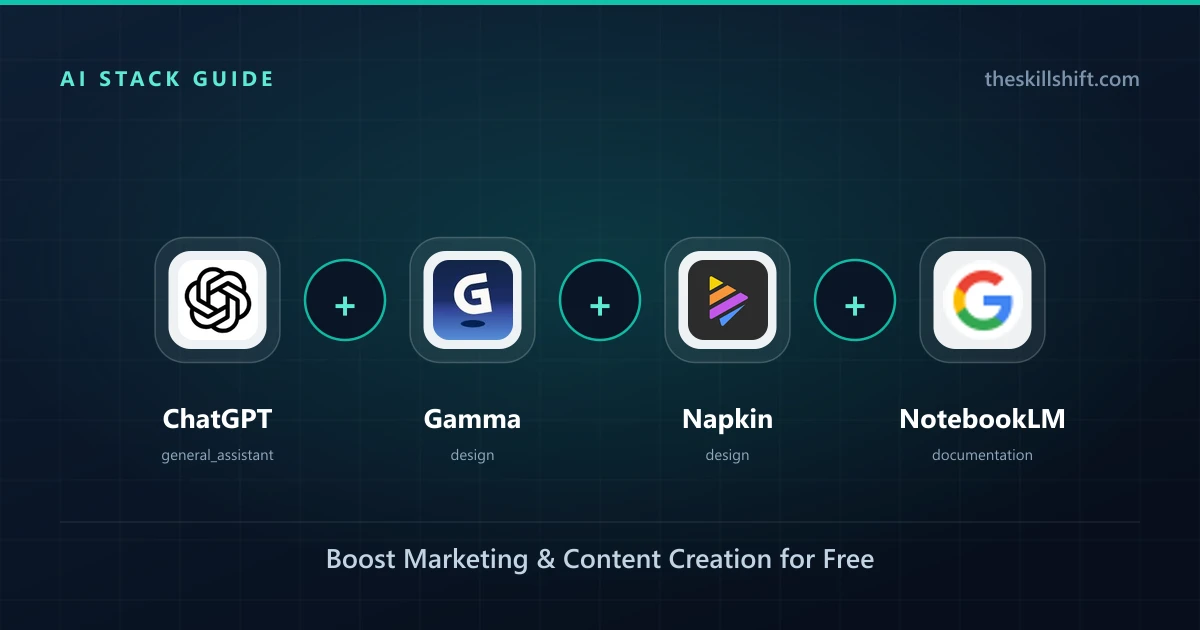 The $0 AI Starter Stack: Boost Marketing & Content Creation for Free