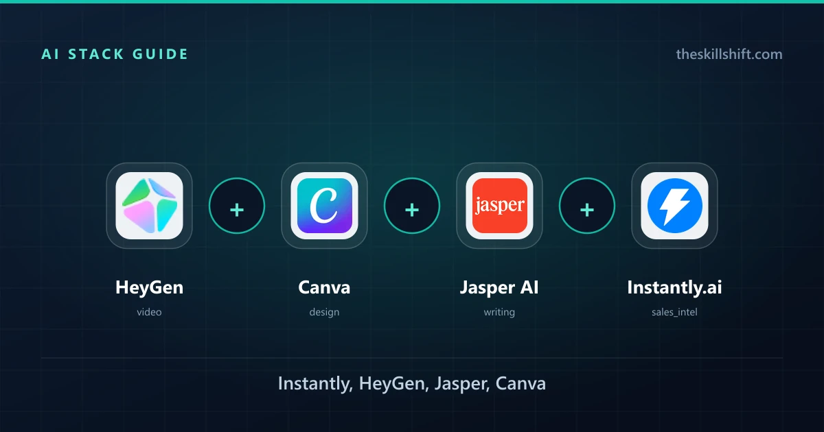 The Ultimate AI Marketing Stack: Instantly, HeyGen, Jasper, Canva
