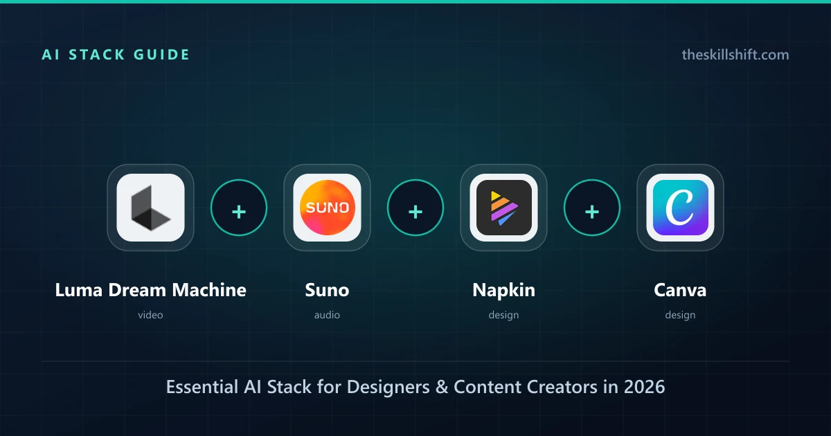Essential AI Stack for Designers & Content Creators in 2026