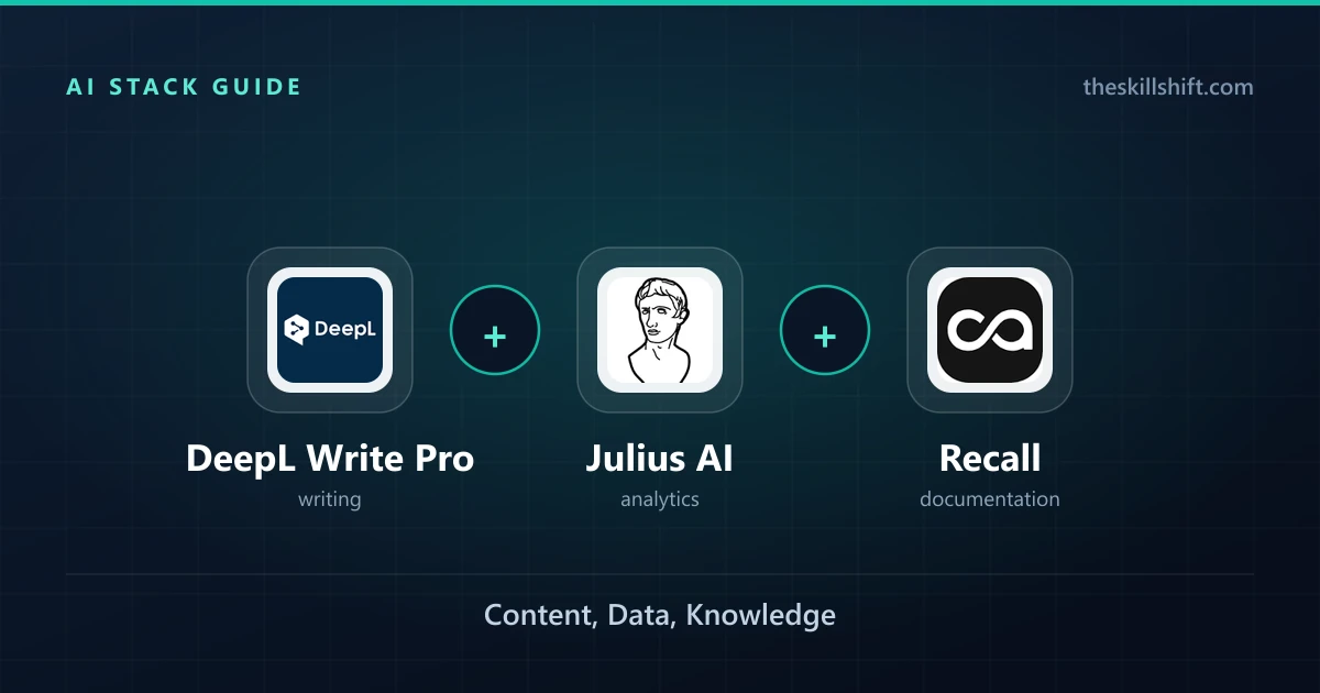 $50 AI Pro Stack for Educators 2026: Content, Data, Knowledge