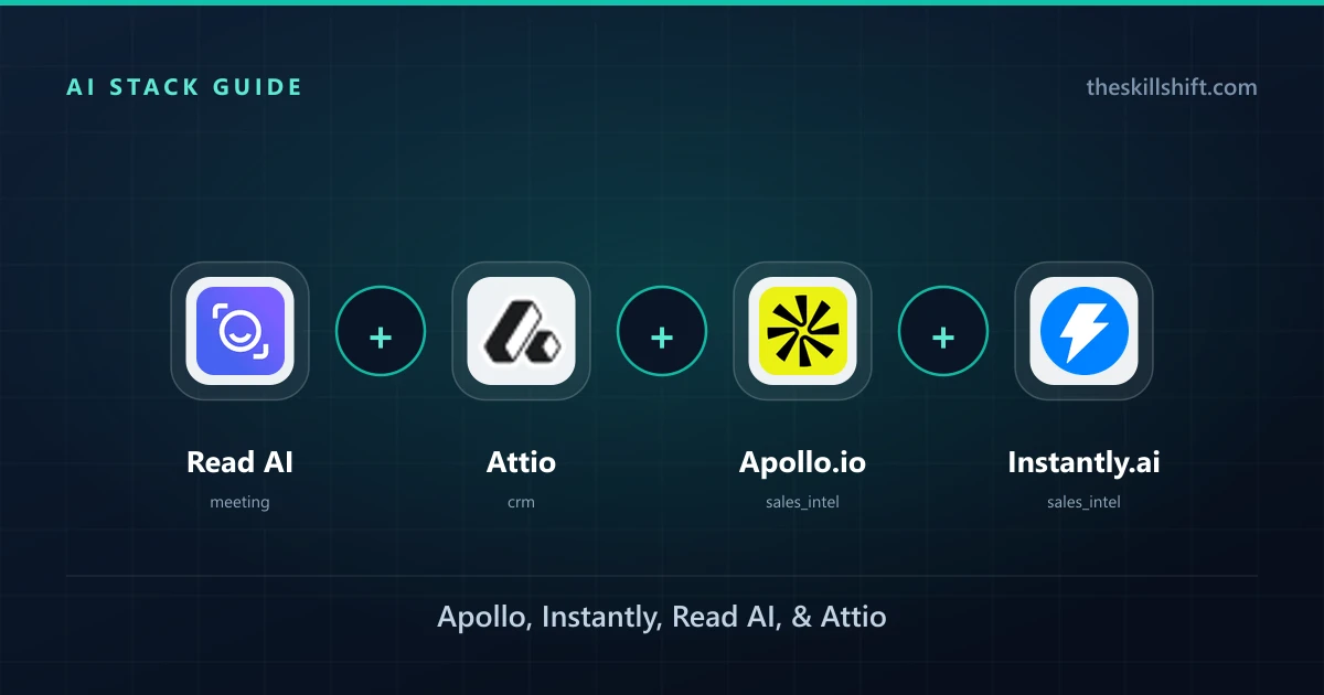 AI Sales Stack Guide: Apollo, Instantly, Read AI, & Attio