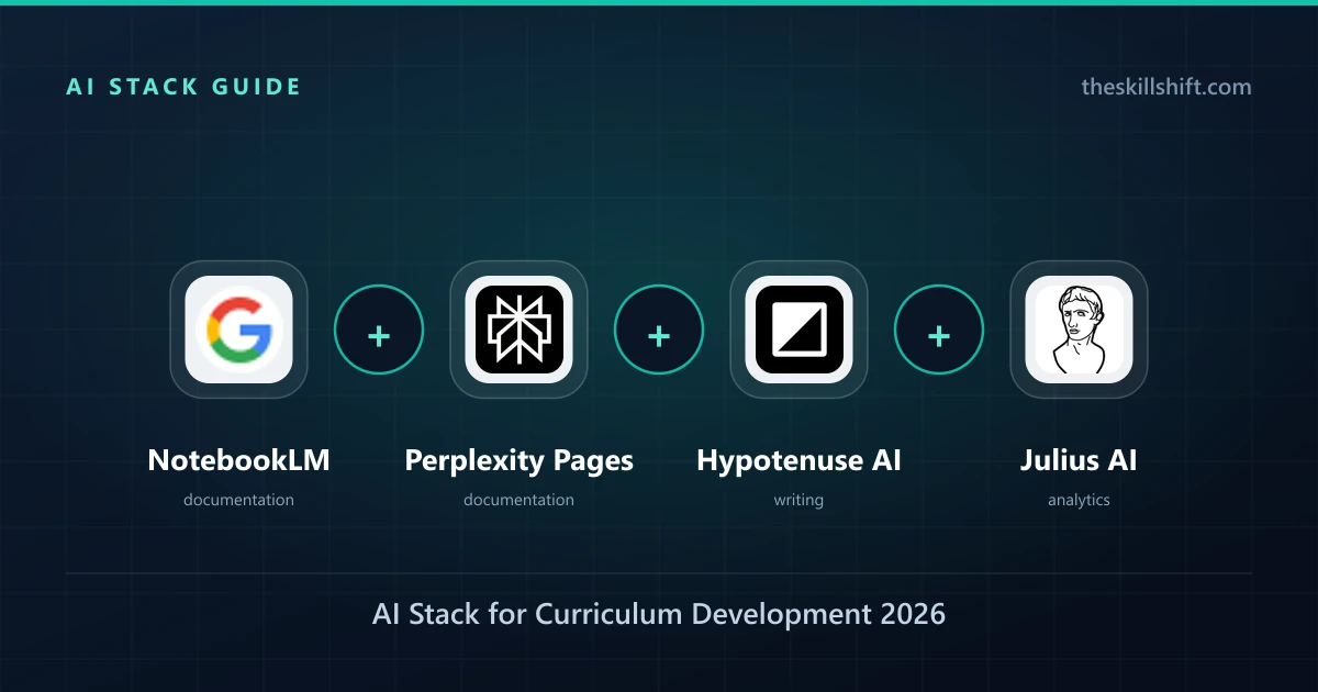 AI Stack for Curriculum Development 2026: Design