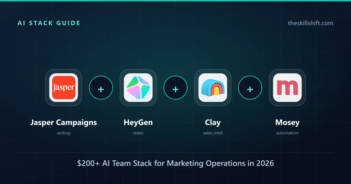 $200+ AI Team Stack for Marketing Operations in 2026