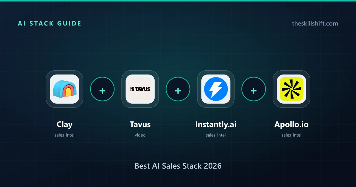 Best AI Sales Stack 2026: Apollo, Clay, Tavus & Instantly.ai
