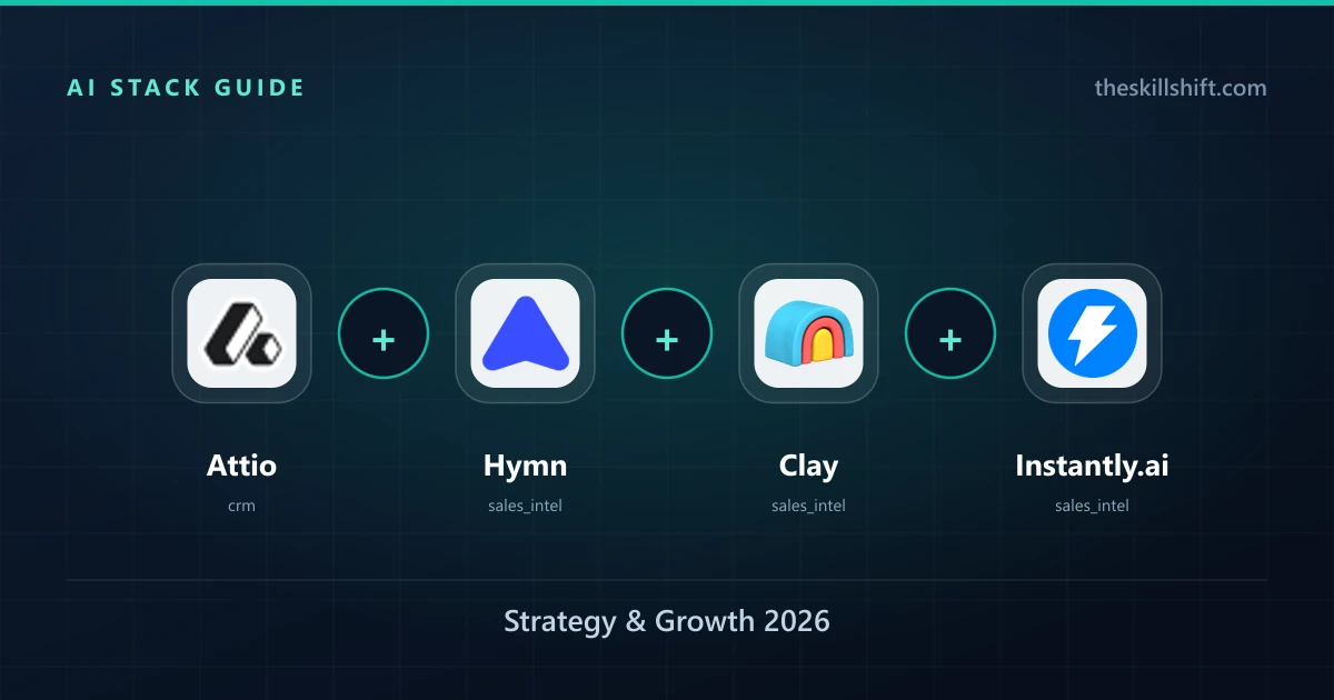 Best AI Stack for Sales Leaders: Strategy & Growth 2026