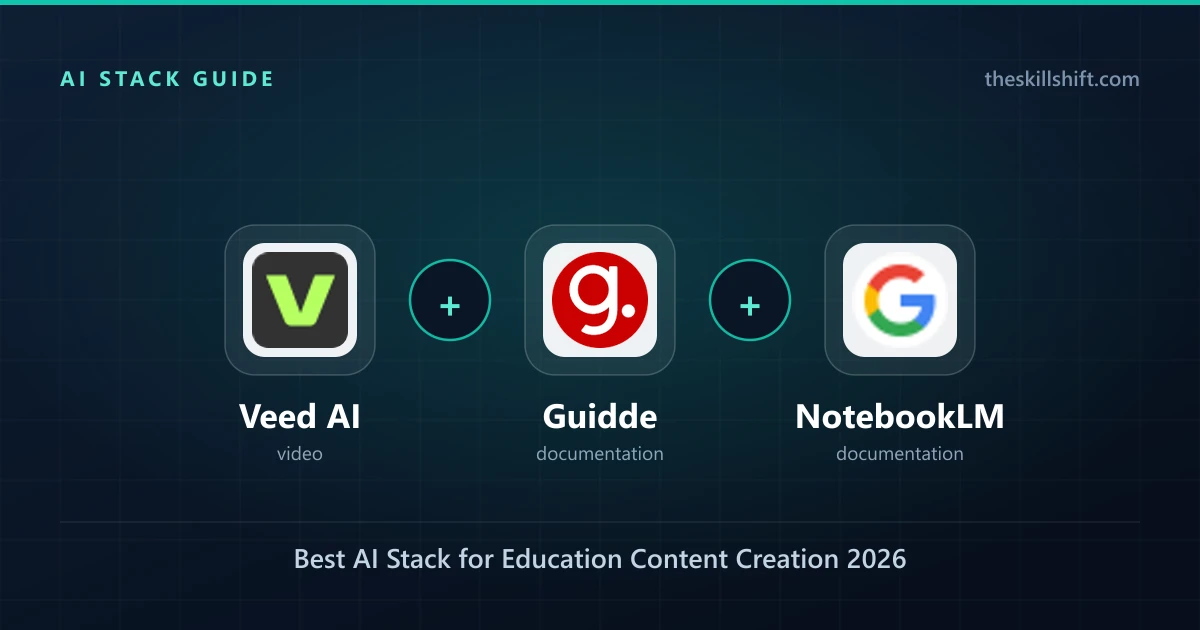 Best AI Stack for Education Content Creation 2026