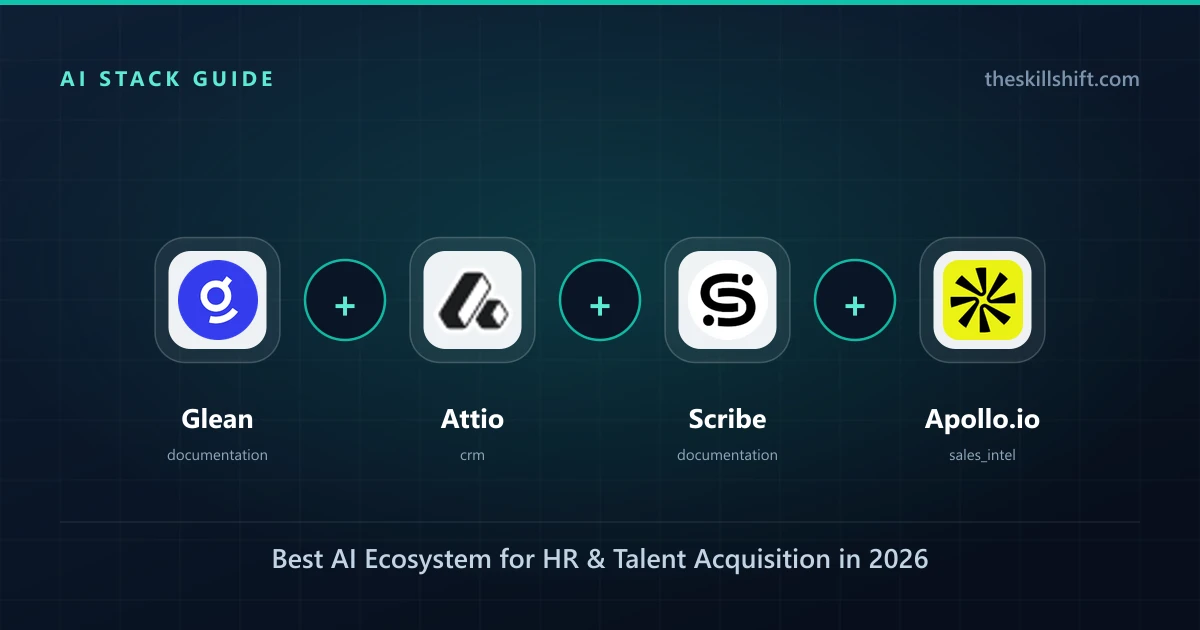 Best AI Ecosystem for HR & Talent Acquisition in 2026