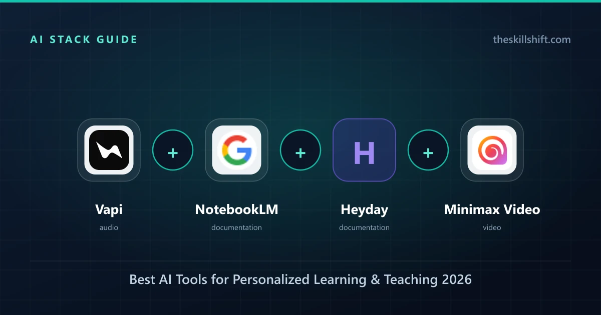 Best AI Tools for Personalized Learning & Teaching 2026