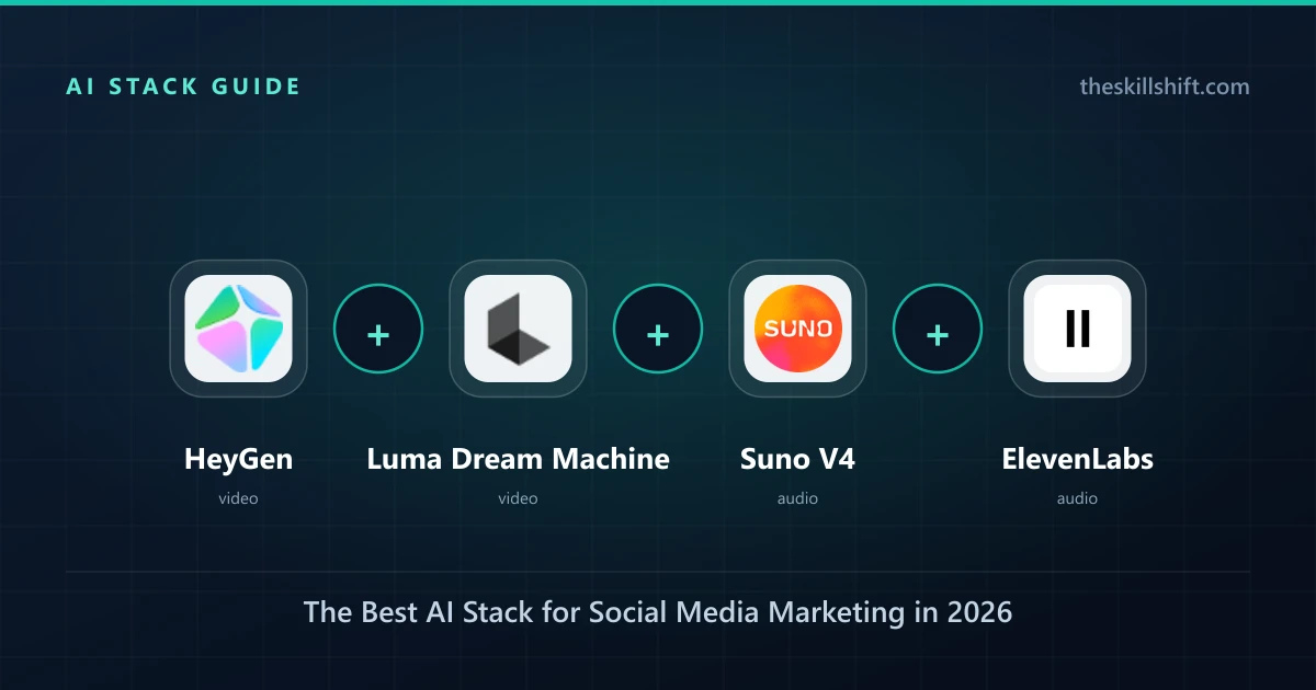 The Best AI Stack for Social Media Marketing in 2026