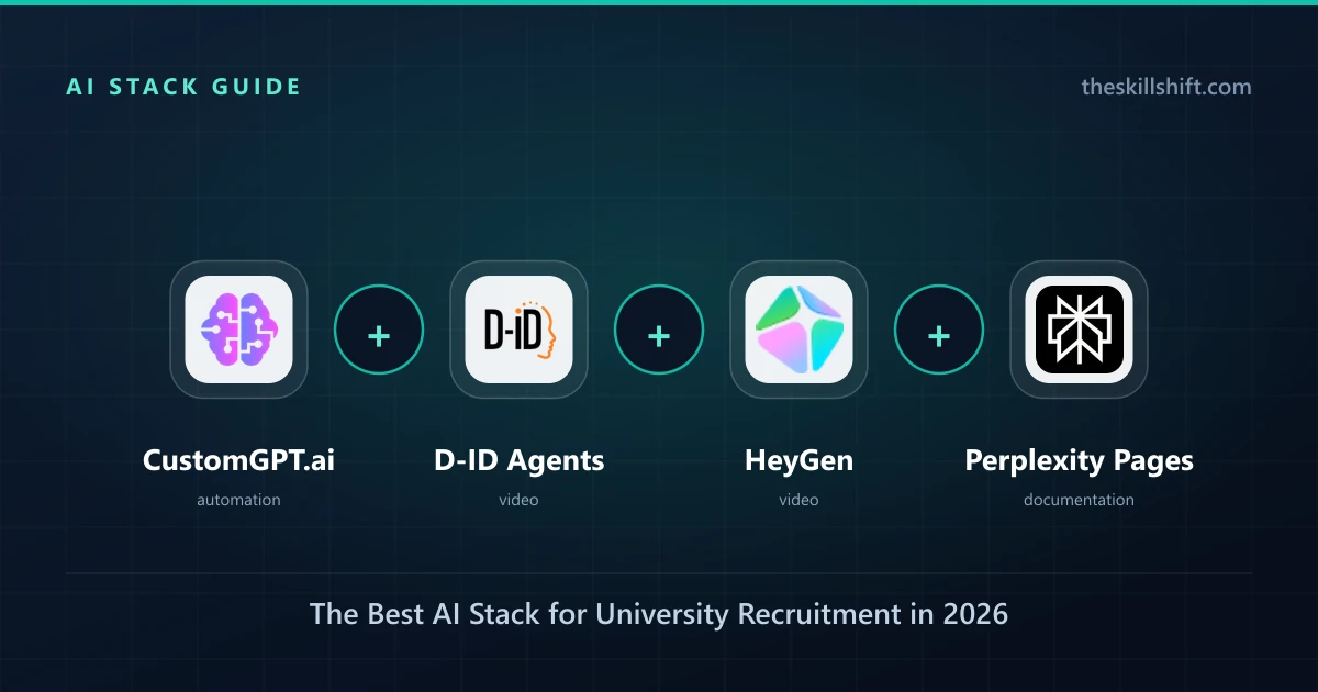 The Best AI Stack for University Recruitment in 2026