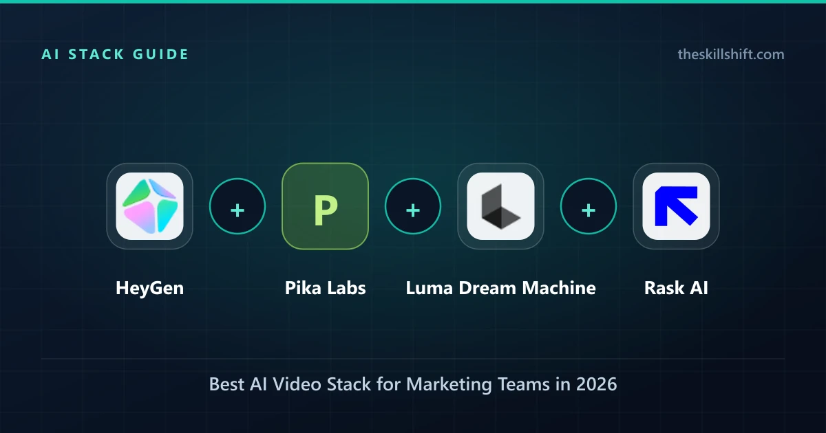Best AI Video Stack for Marketing Teams in 2026: Scale