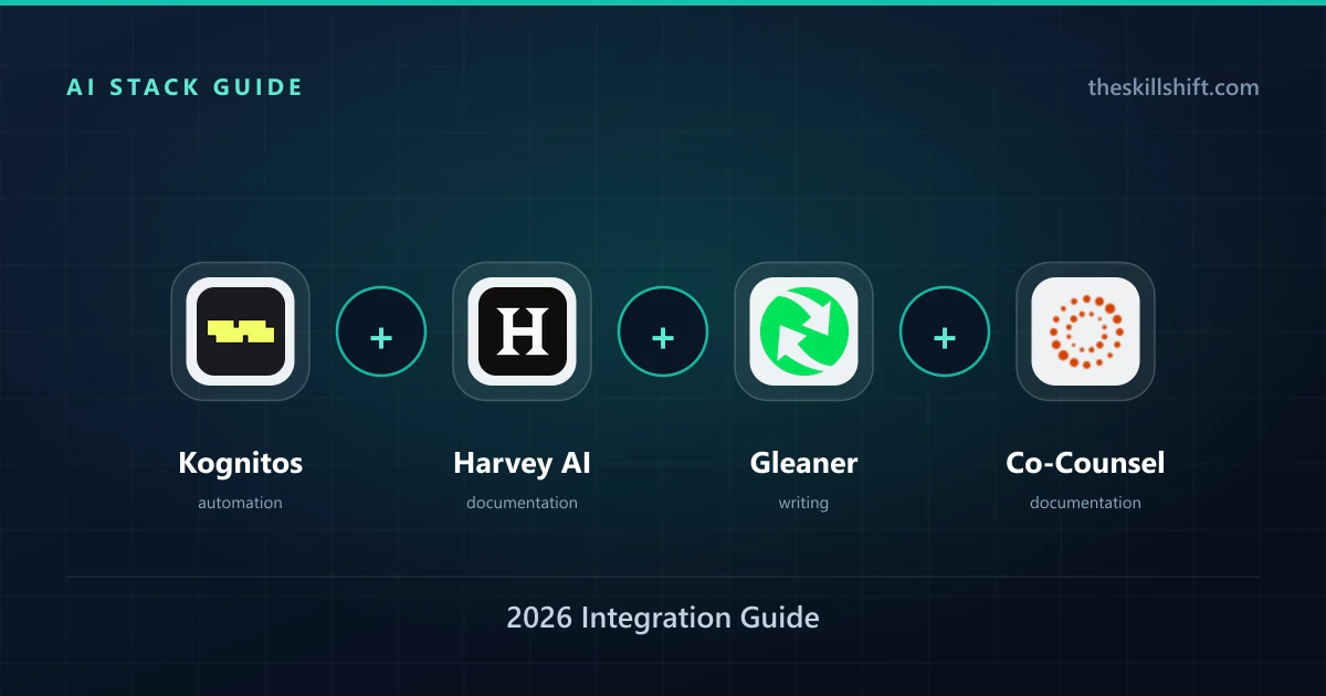 $200+ Enterprise AI Ops Stack: 2026 Integration Guide