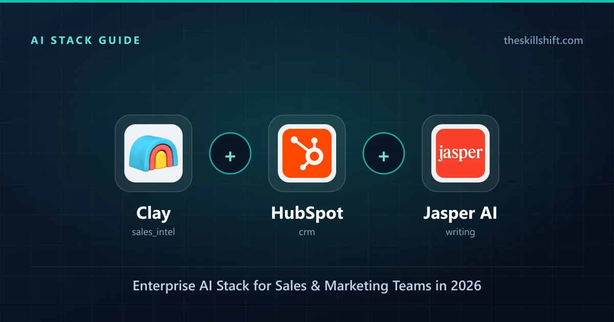 Enterprise AI Stack for Sales & Marketing Teams in 2026