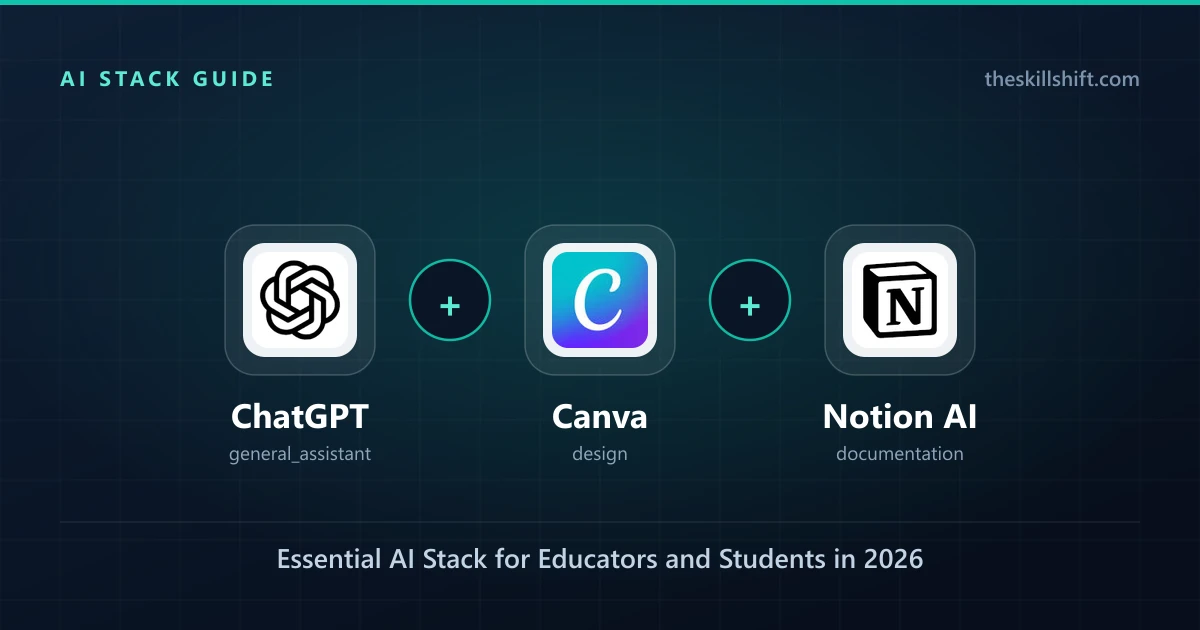 Essential AI Stack for Educators and Students in 2026