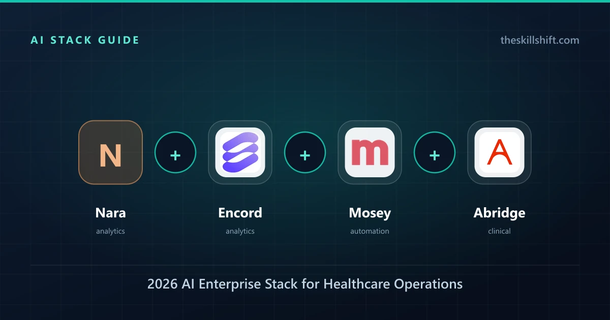 2026 AI Enterprise Stack for Healthcare Operations