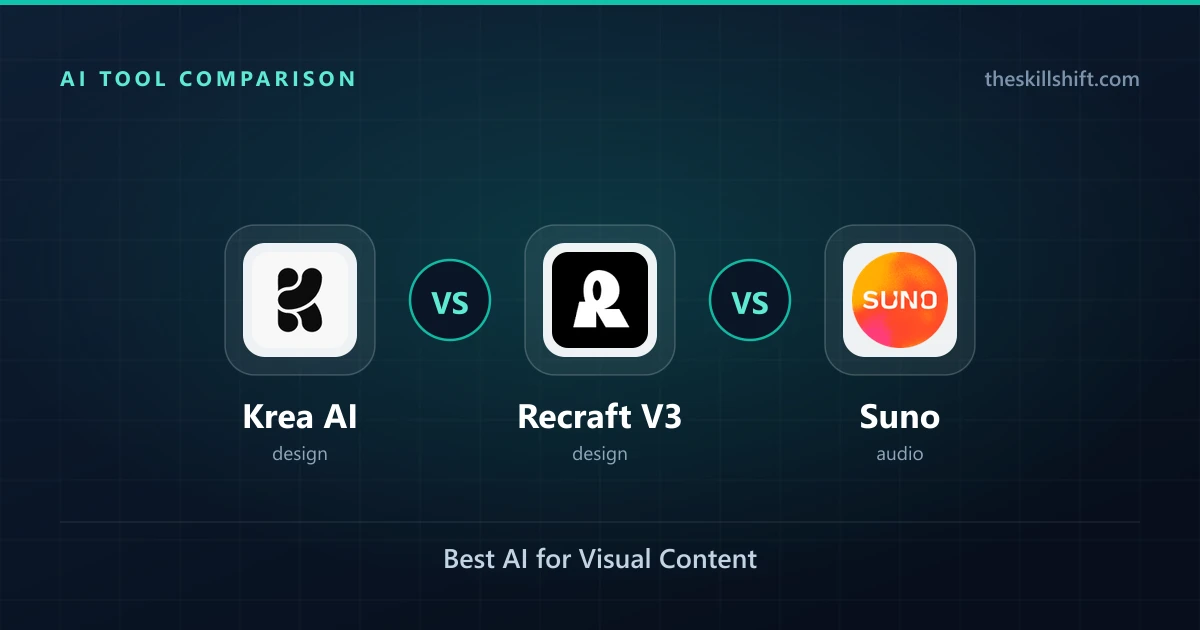 Krea AI vs Recraft V3 vs Suno: Best AI for Visual Content