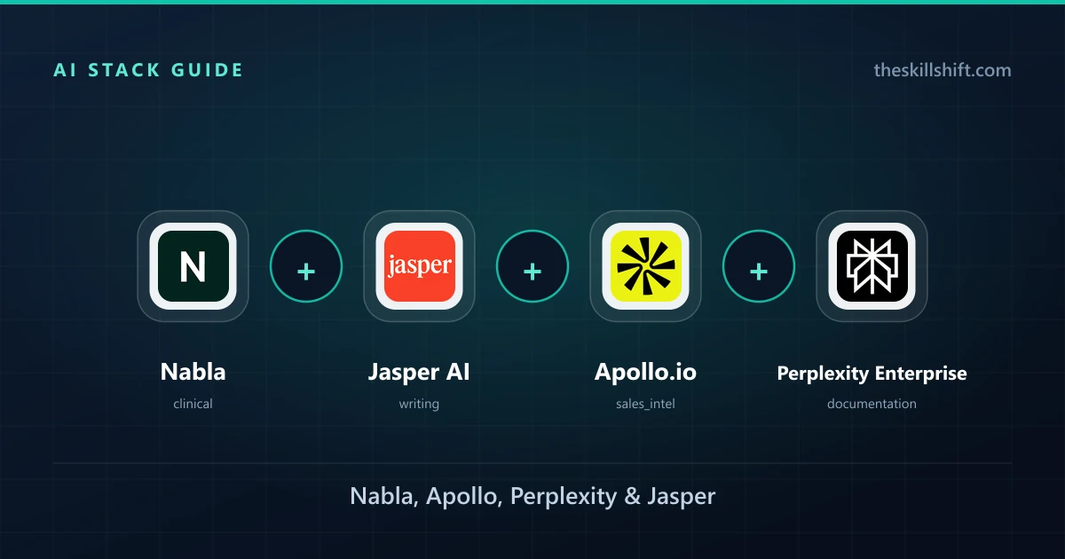 The Ultimate Operations AI Stack: Nabla, Apollo, Perplexity & Jasper