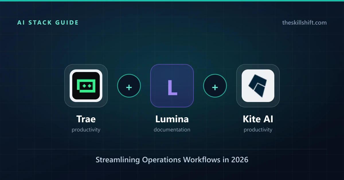 Streamlining Operations Workflows in 2026: An AI Stack with Trae, Lumina, and Kite AI
