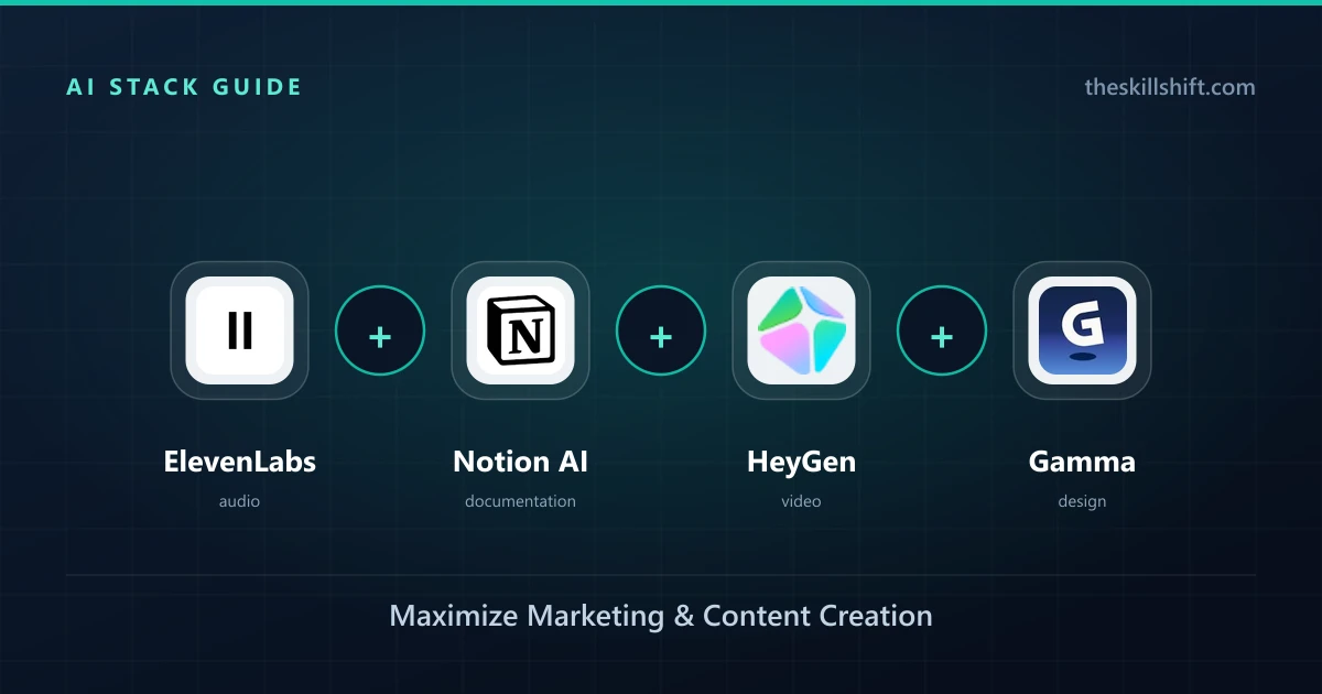 The $50 AI Pro Stack: Maximize Marketing & Content Creation