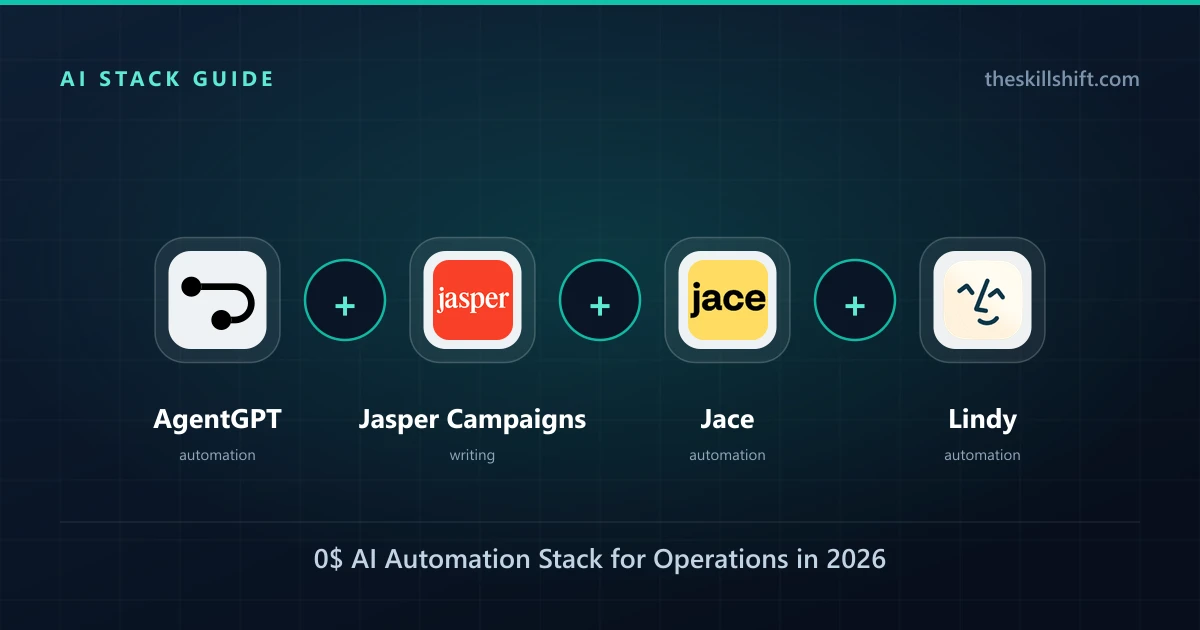 0$ AI Automation Stack for Operations in 2026